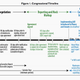 The timeline envisioned by the Trade Promotion Act of 2015.